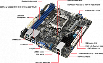 Материнская плата ASUS P10S-I S1151,AST2400, C232,2 x DDR4,1x PCI-E16x, 2 x SATA 6GB/s, 1 x mini-SAS HD port (4 x SATA 6GB/s)  mini-ITX Retail